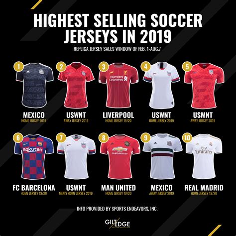 good soccer jerseys|stores that sell soccer jerseys.